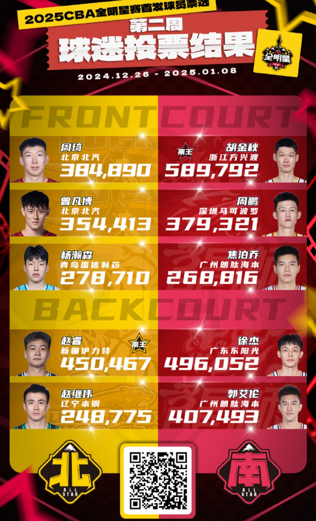 678体育登录入口-辽宁男篮进步明显，队员信心高涨的简单介绍