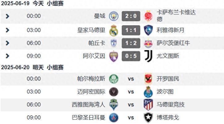 678体育登录入口-包含世俱杯！0-1，亚冠2冠王不敌非洲球队，韩国K联赛劲旅惨遭开门黑的词条