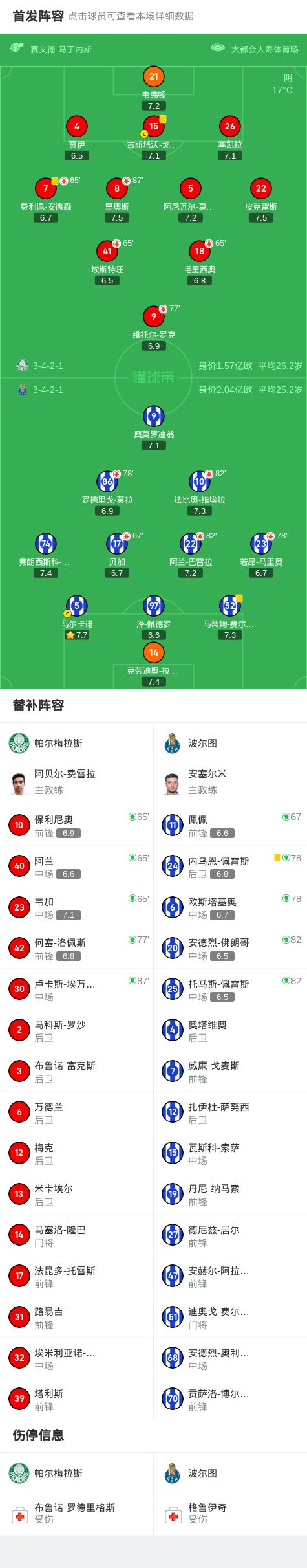 678体育app-帕尔梅拉斯阵容深度显著，替补席也能决定比赛走向