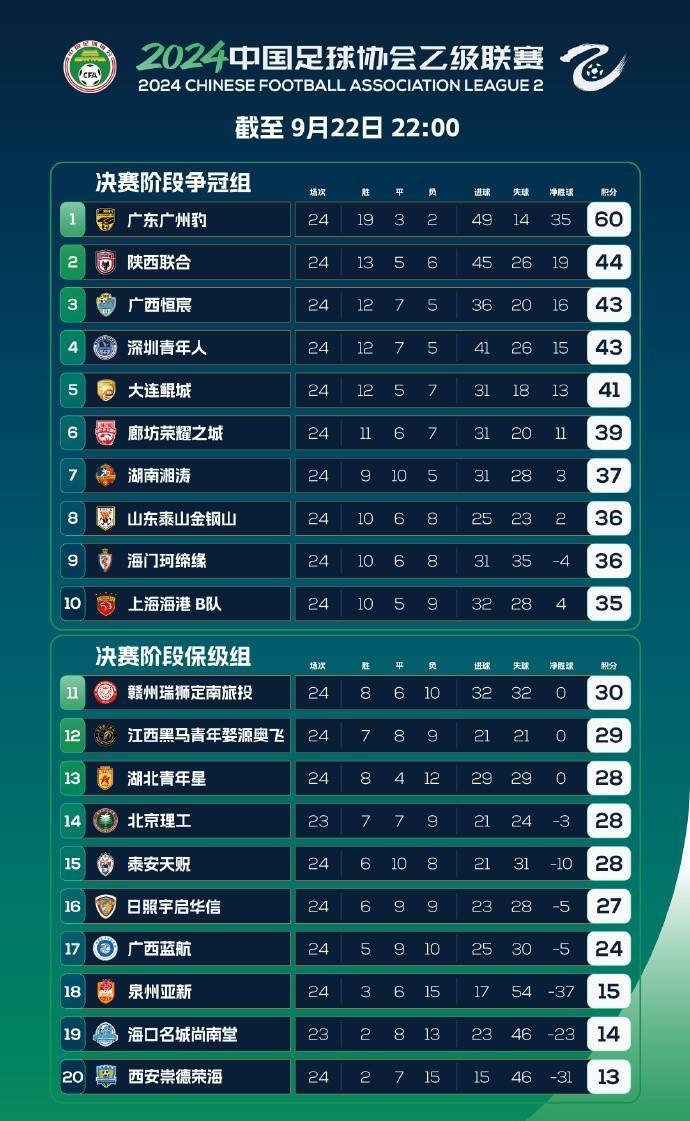 中乙联赛第7轮最佳球迷互动评选结果公布