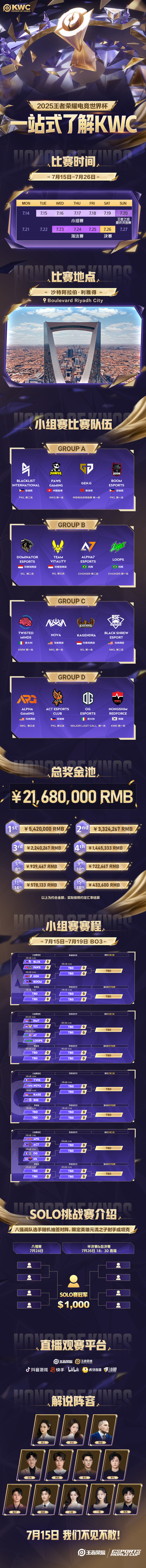 678体育登录入口-包含2025王者荣耀电竞世界杯小组赛分组首度公开！的词条