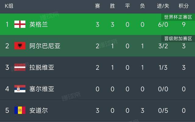 678体育-世俱杯爆26倍冷门不算什么英格兰曾爆500倍大冷的简单介绍