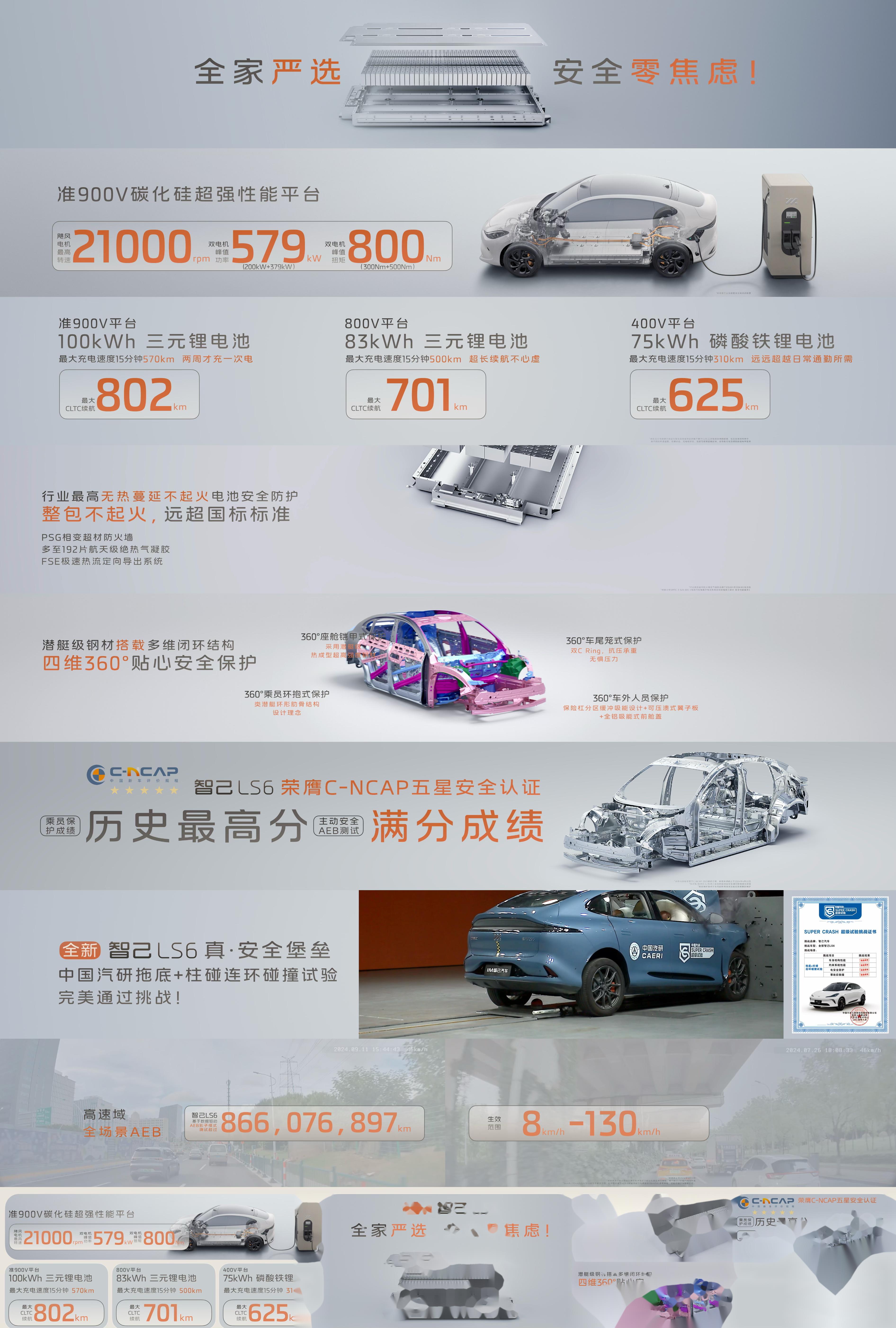 智己LS6将进军英国市场，下月挂名爵标发布