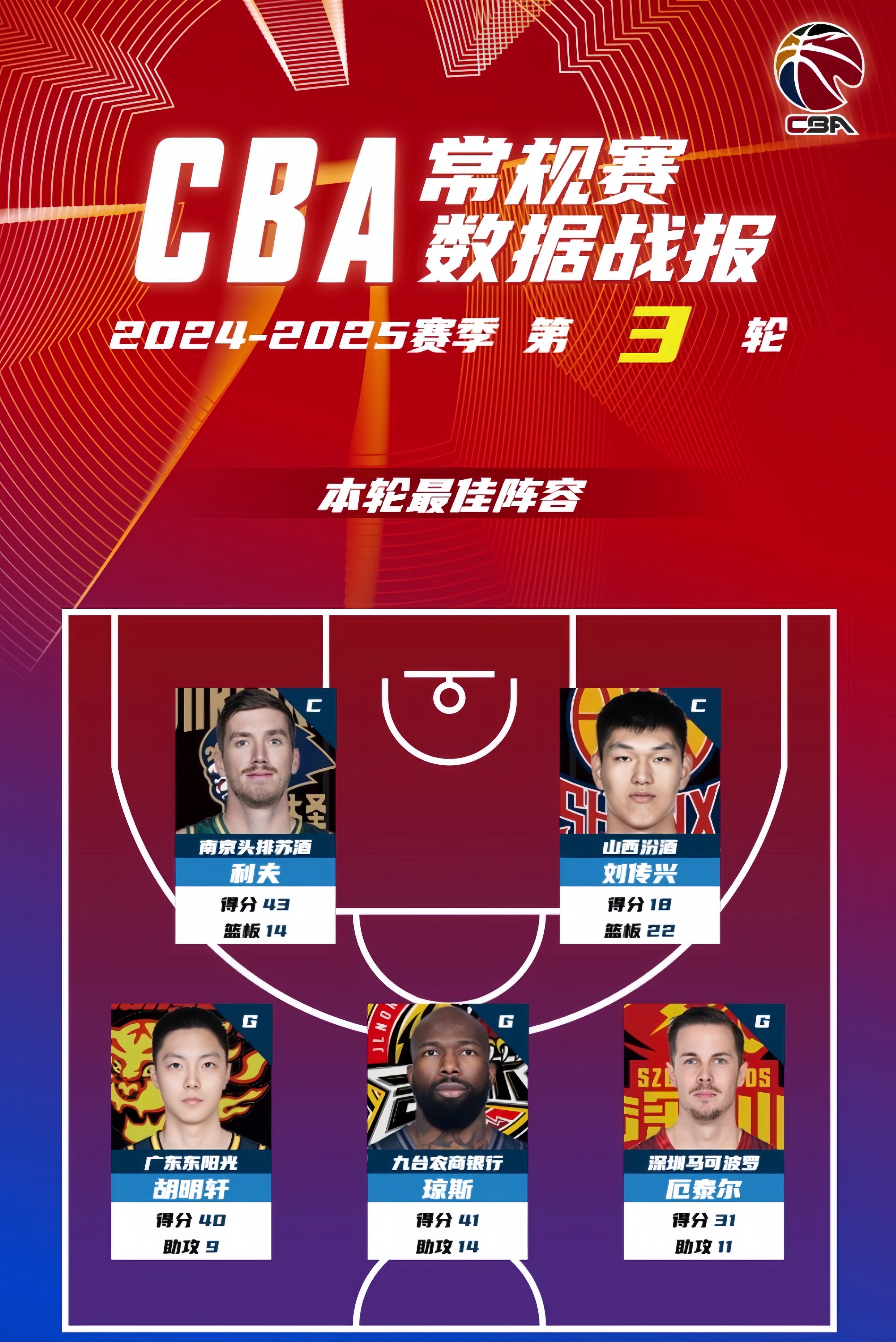 中国男篮三大问题，胡明轩三人失职，投篮陷入三怪圈