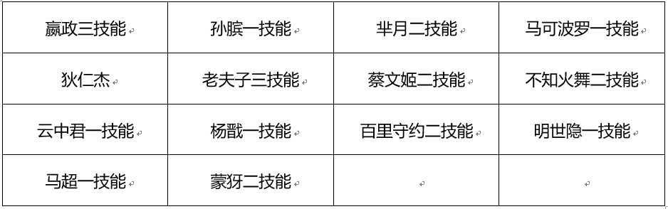 678体育平台-包含王者荣耀3月4日体验服停机更新公告的词条