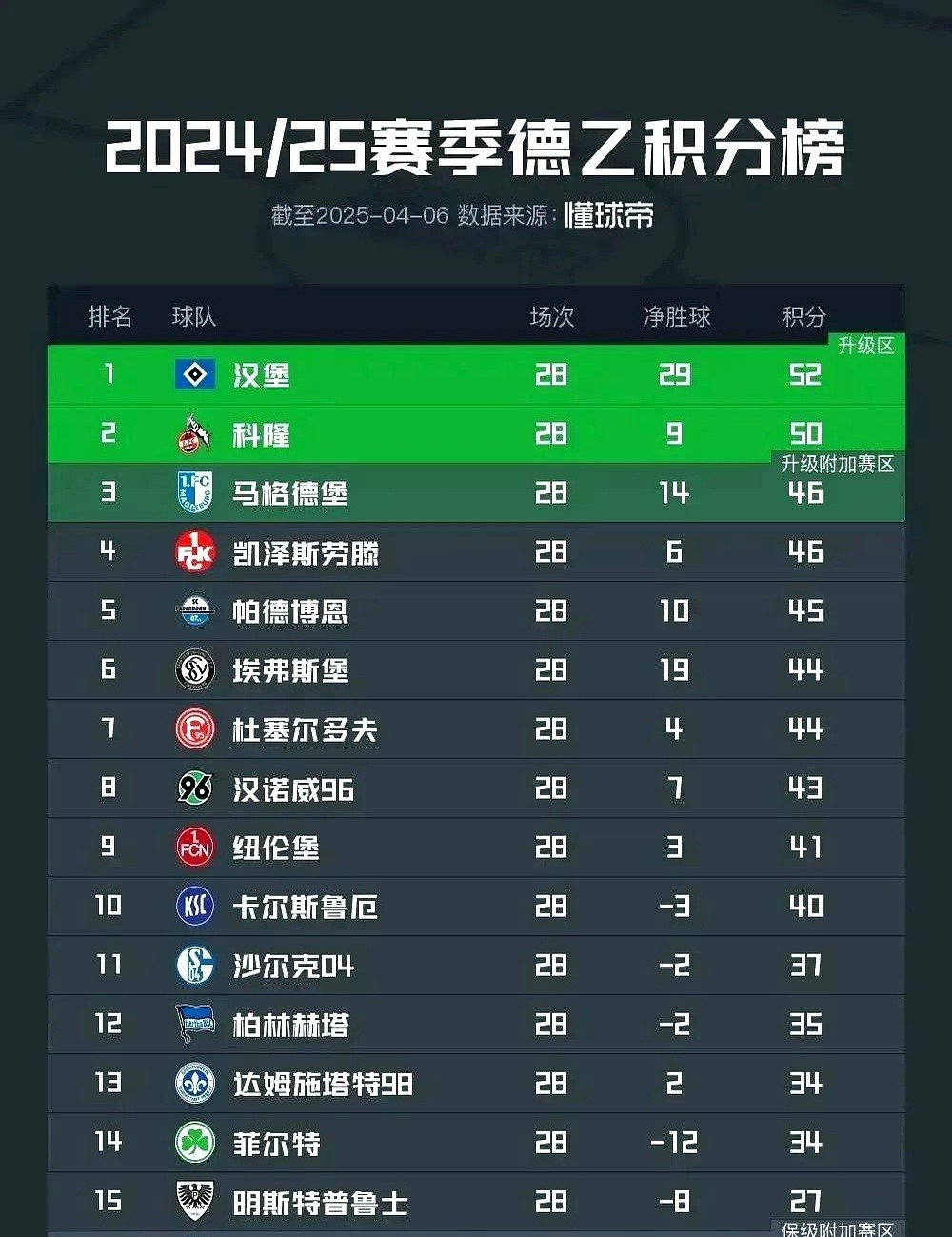 中乙联赛第7轮最佳进球评选结果公布