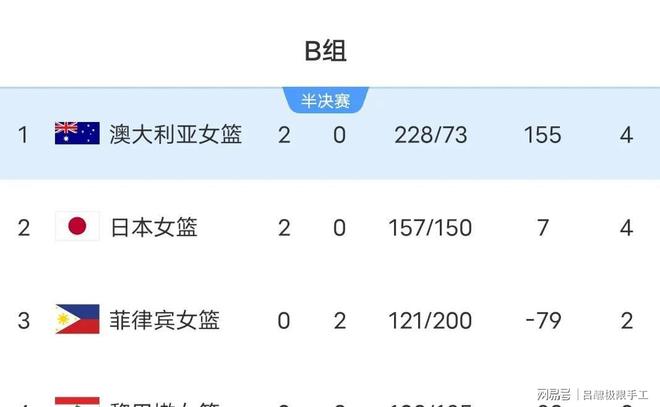 黎巴嫩球队遭遇不敌，遥遥无缘进入淘汰赛，万念俱灰