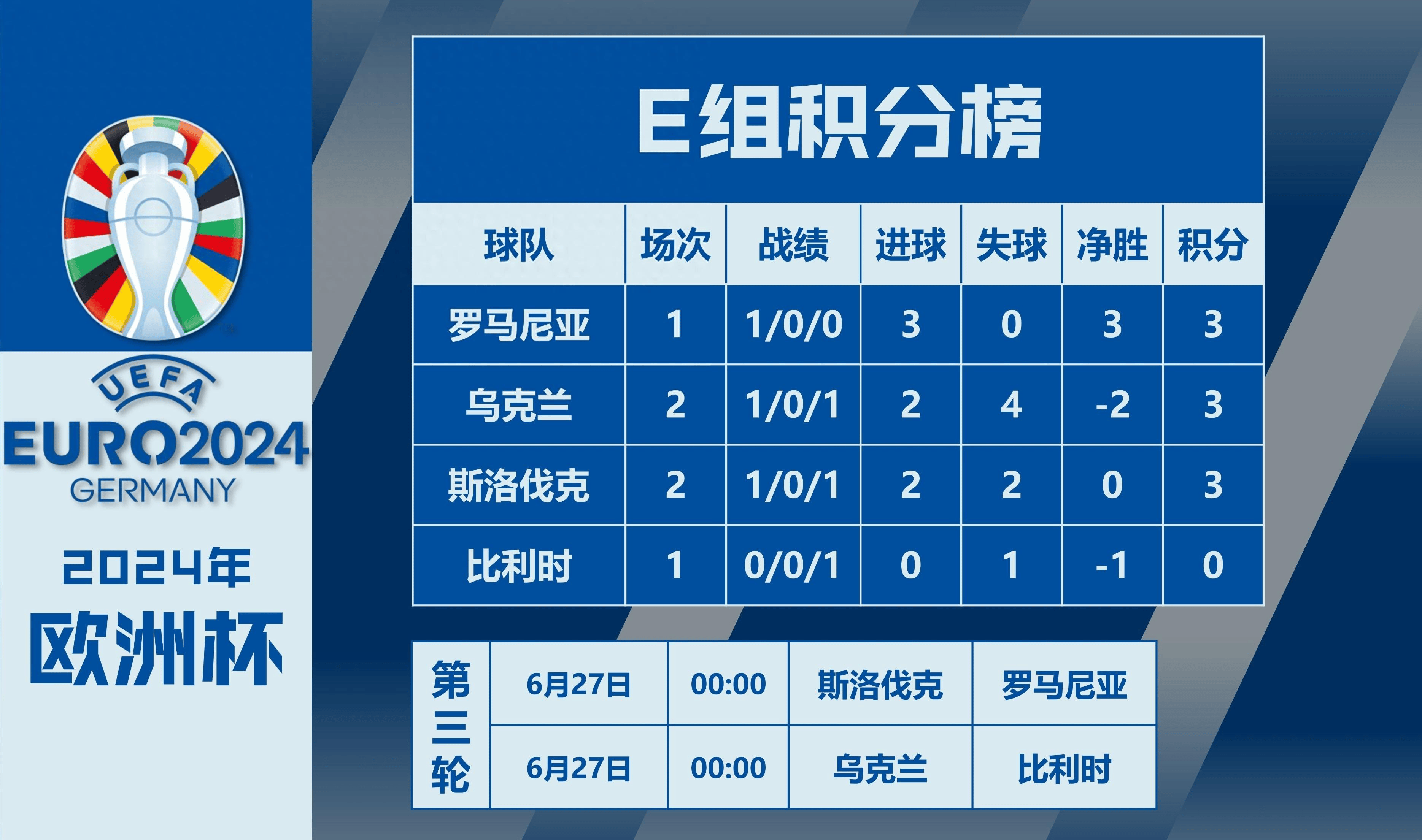 关于瑞典对阵乌克兰，欧洲杯悬念之战紧张开启的信息